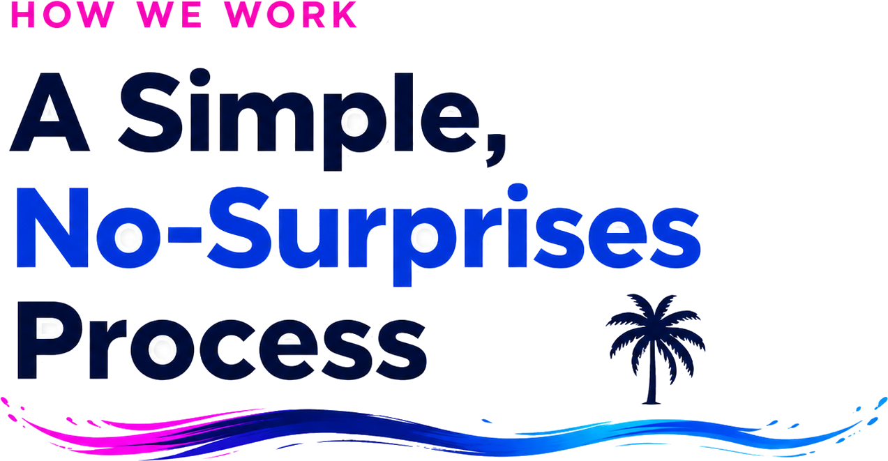 How We Work — A Simple, No-Surprises Process